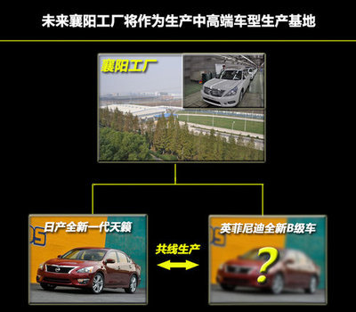 新天籟共線生產(chǎn)，英菲尼迪首款國產(chǎn)中級(jí)車蓄勢(shì)待發(fā)